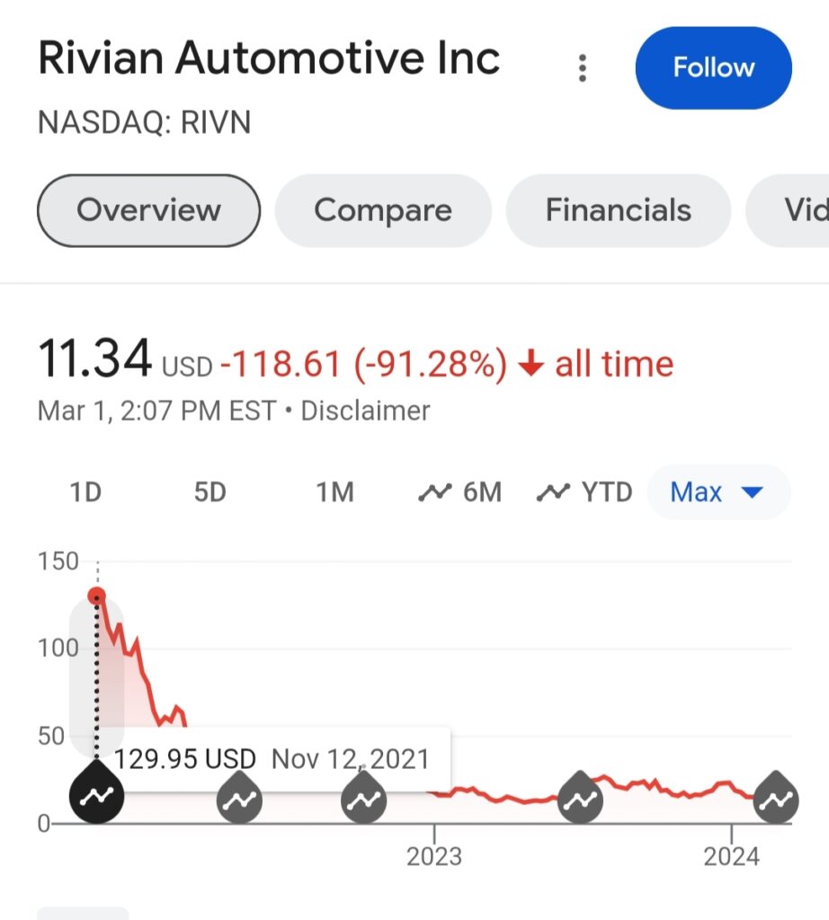 Rivian Stock All Time Performance 