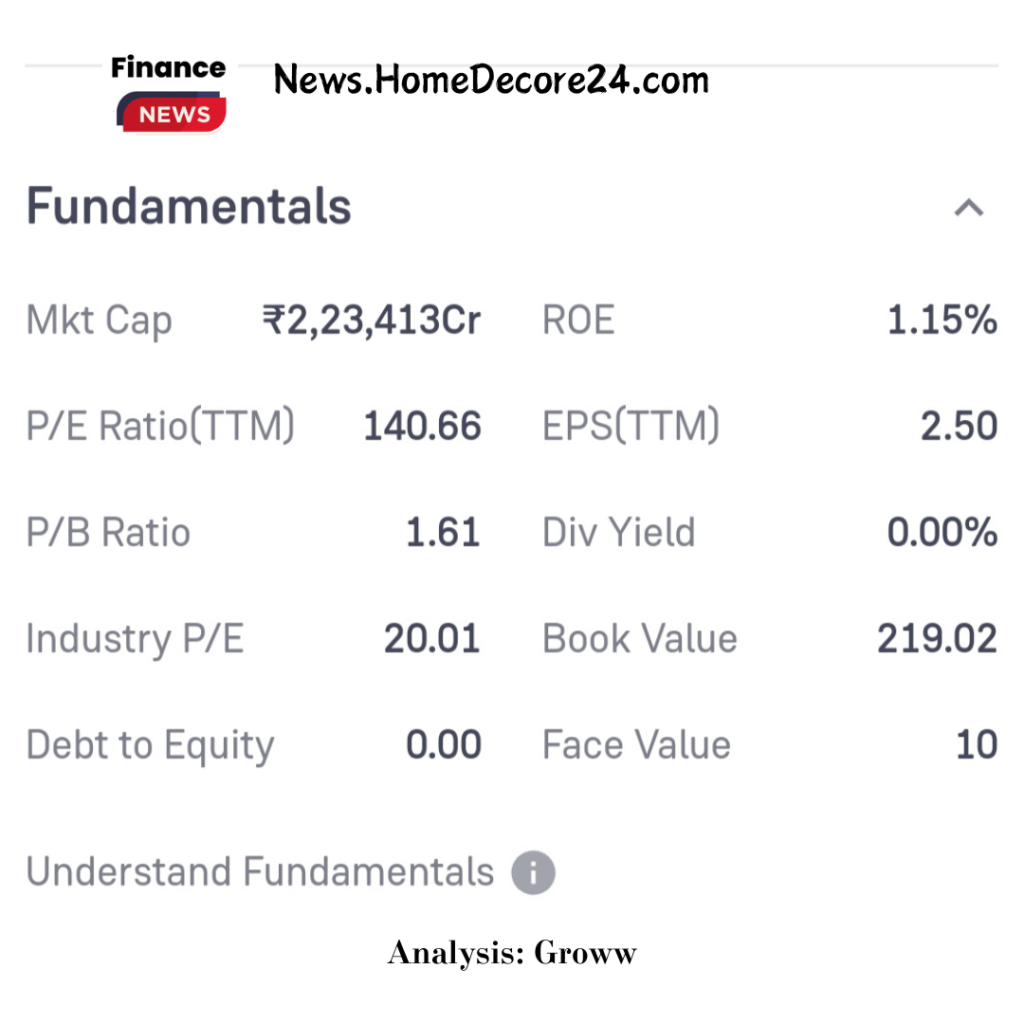 Jio Financial Services Fundamental 