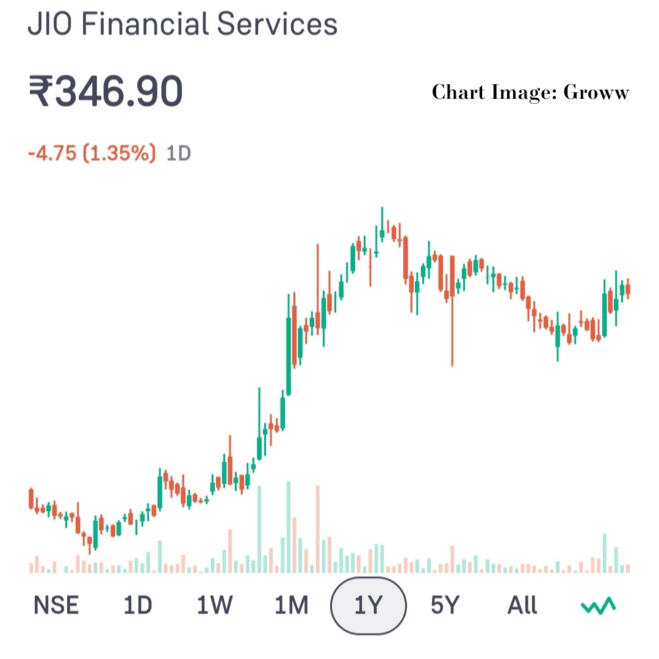 Jio Finance Share Price Target 2024, 2025, 2027, 2030 & 2040