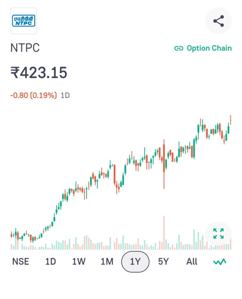 NTPC Share Price Target for 2024, 2025, 2030, 2040, and 2050