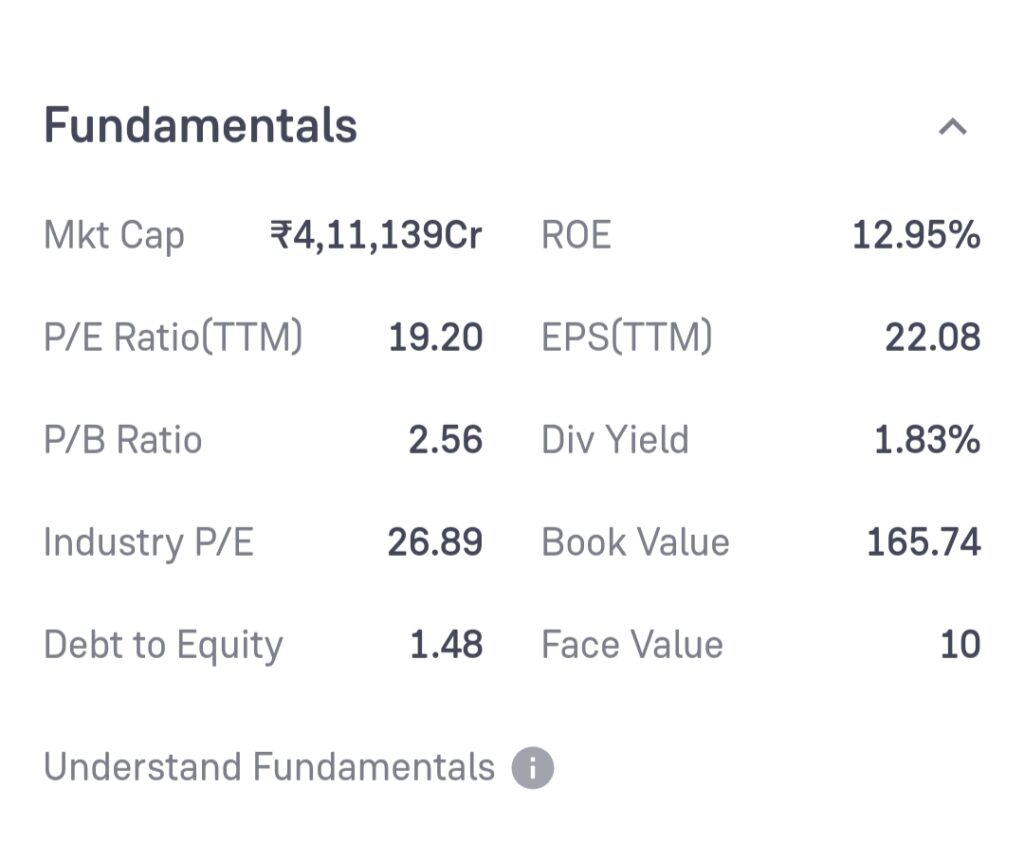 NTPC Share Price Target for 2024, 2025, 2030, 2040, and 2050