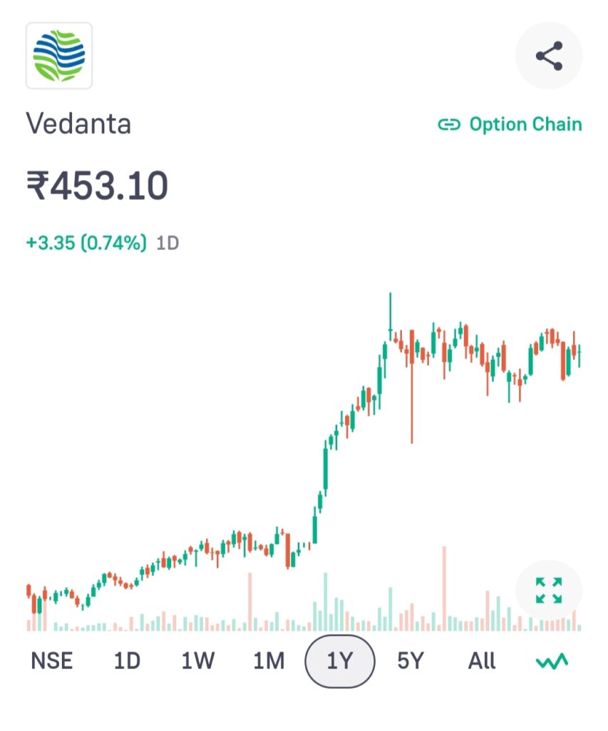 Vedanta Limited (VEDL) Share Price Target: 2025 to 2030