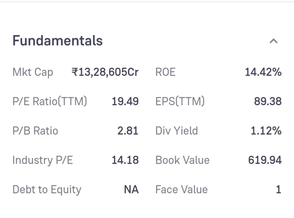 HDFC Bank Share Price Target 2025, 2030, 2040, 2050