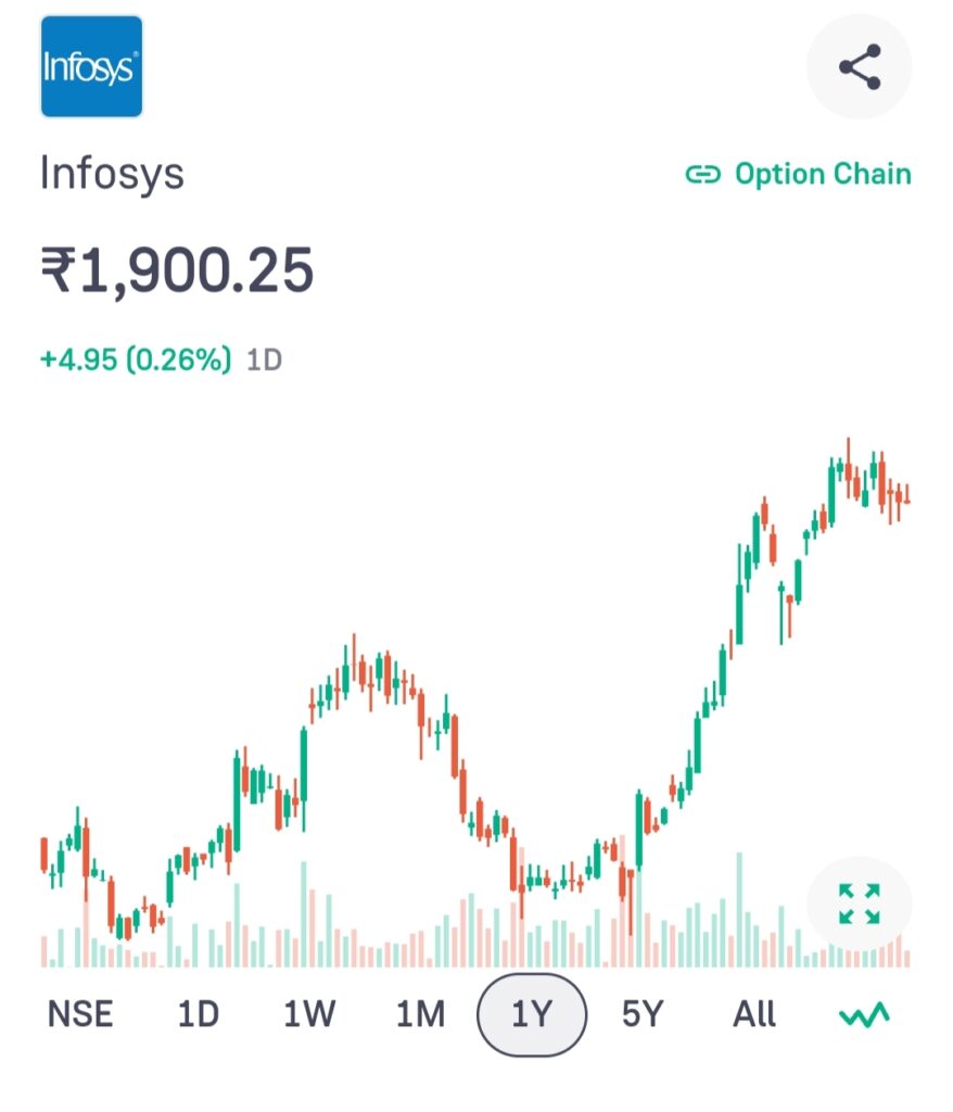 Infosys Share Price Target Overview Table (2024–2050)