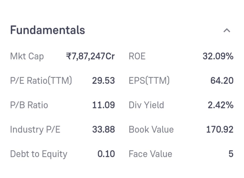 Infosys Share Price Target Overview Table (2024–2050)