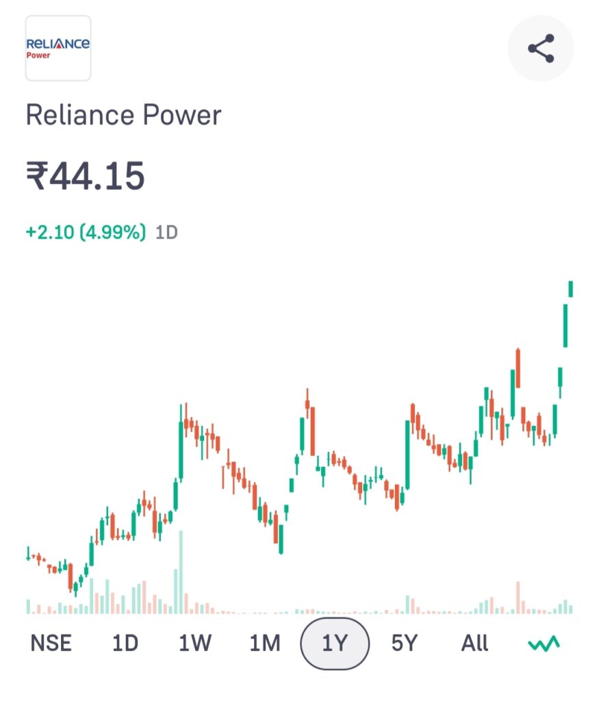 Reliance Power Share Price Target 2024, 2025, 2030, 2040, 2050