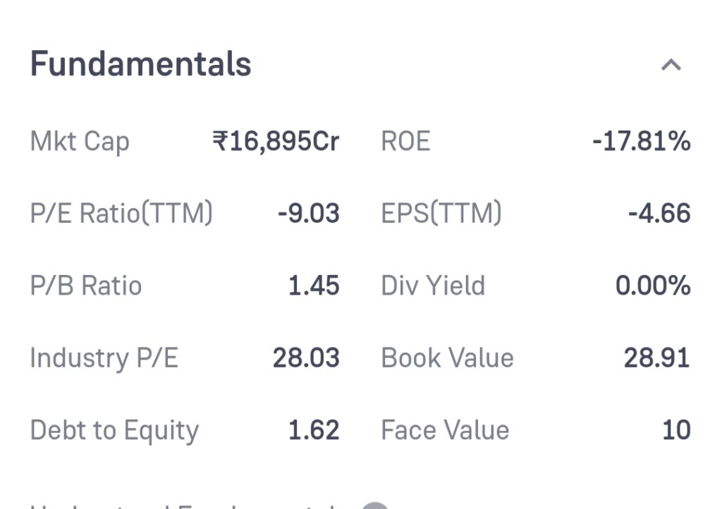 Reliance Power Share Price Target 2024, 2025, 2030, 2040, 2050