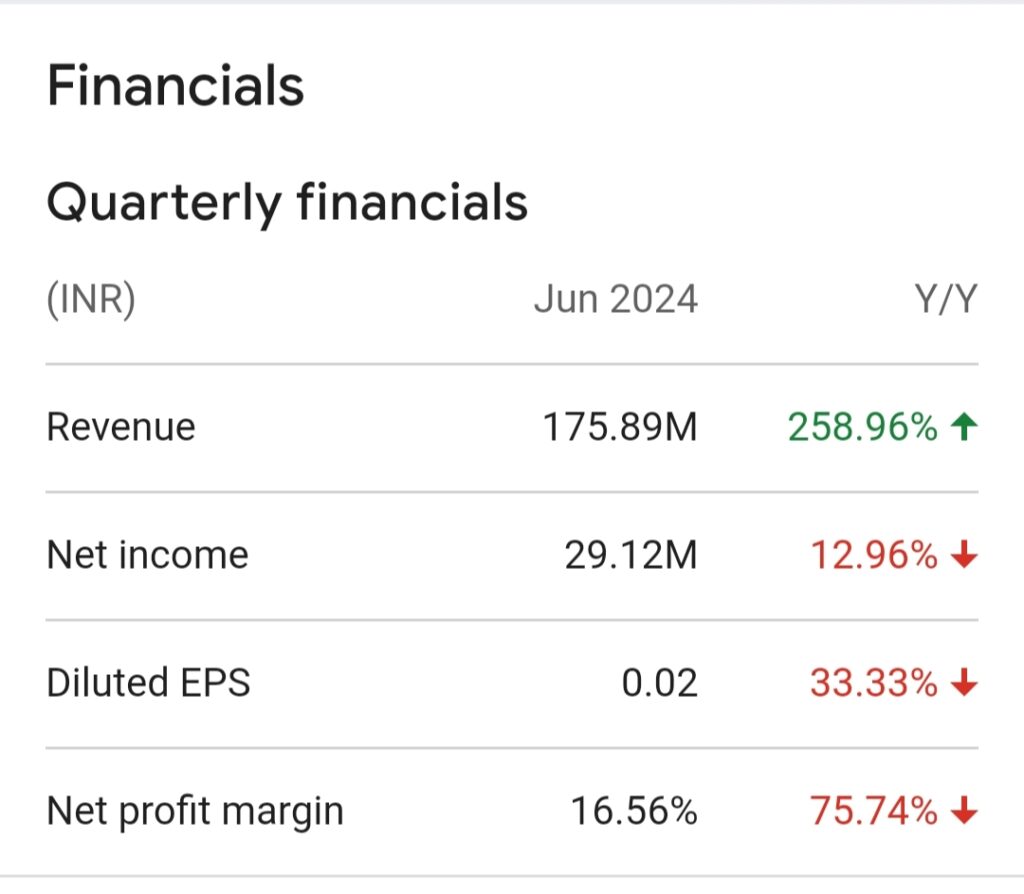 Indian Infotech Ltd Stock Price Target 2024, 2025, 2030, 2040, 2050