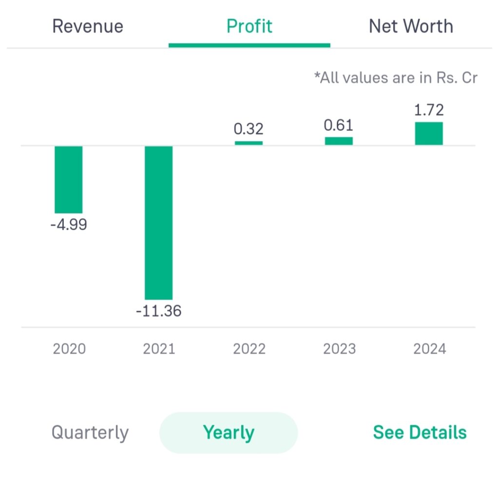 Indian Infotech Ltd Stock Price Target 2024, 2025, 2030, 2040, 2050