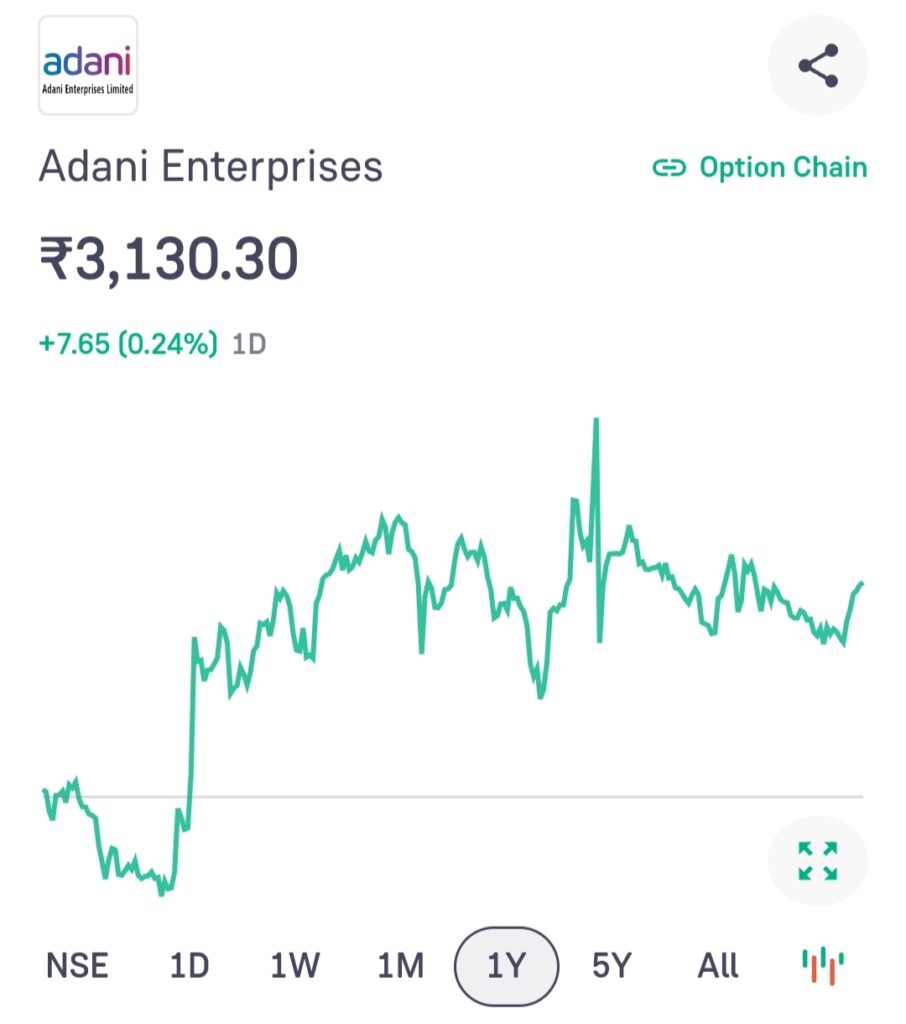 Adani Enterprises Share Price Target 2024, 2025, 2030, 2040, 2050