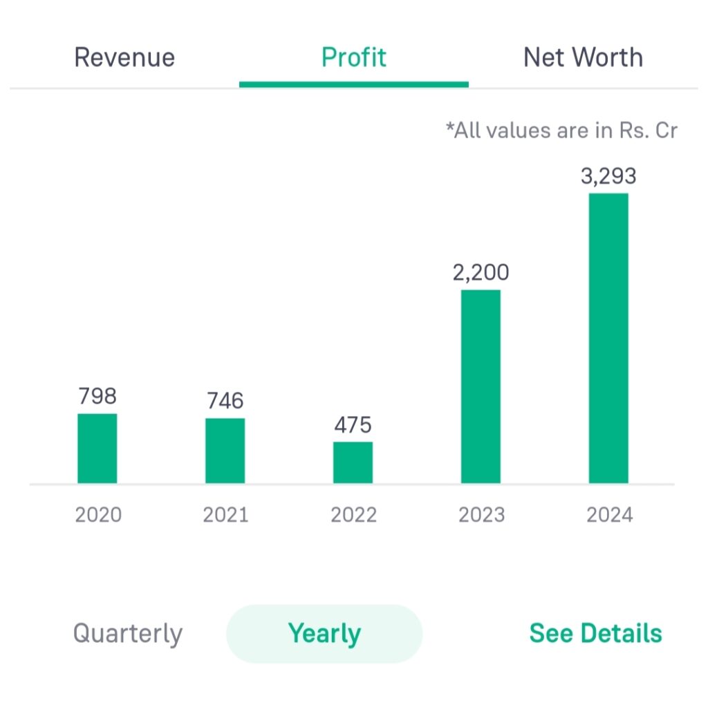 Adani Enterprises Share Price Target 2024, 2025, 2030, 2040, 2050