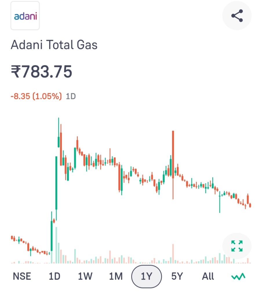 Adani Total Gas Share Price Target 2024, 2025, 2030, 2040, 2050