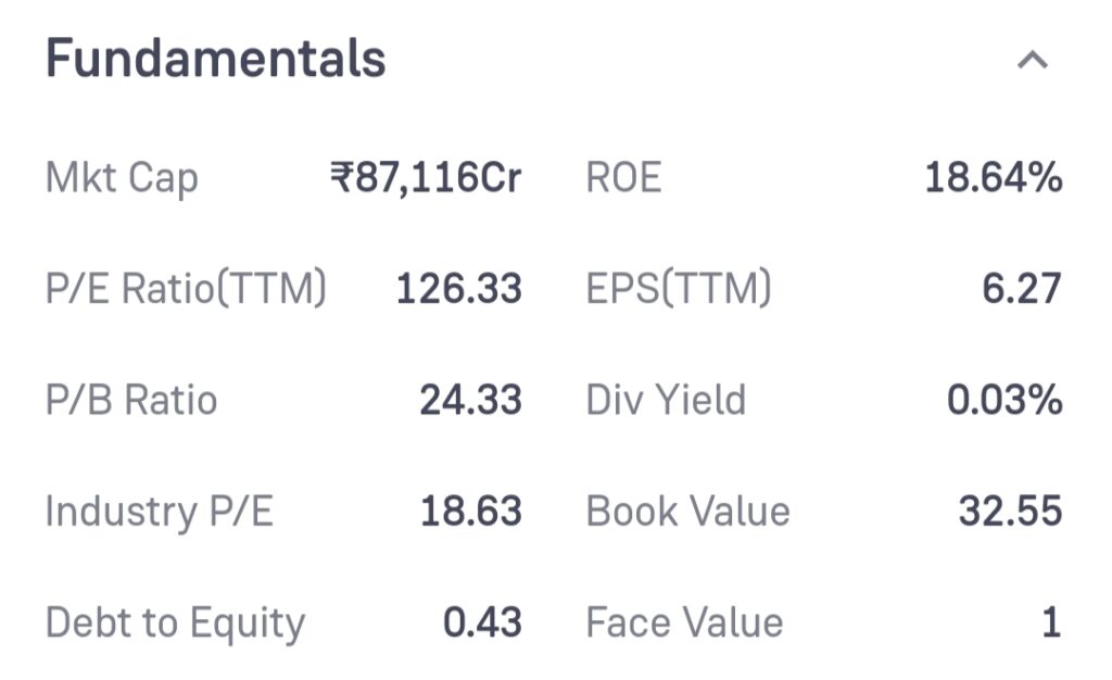 Adani Total Gas Share Price Target 2024, 2025, 2030, 2040, 2050