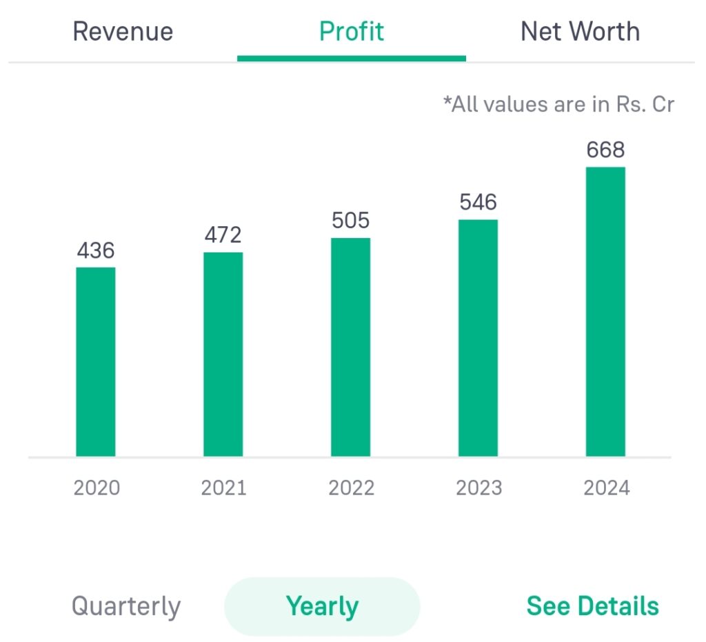 Adani Total Gas Share Price Target 2024, 2025, 2030, 2040, 2050