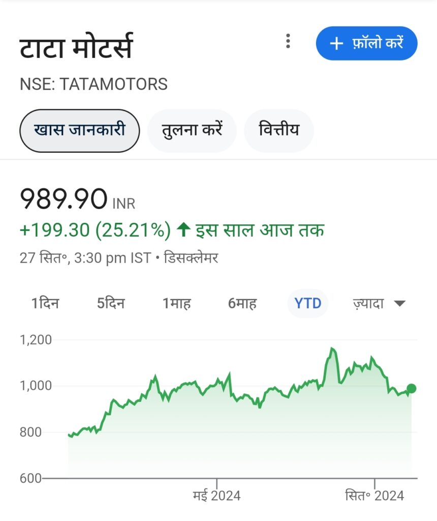 Tata Motors Share Price Target 2024, 2025, 2030, 2040, 2050