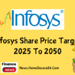 Infosys Share Price Target 2024, 2025, 2030, 2040, 2050